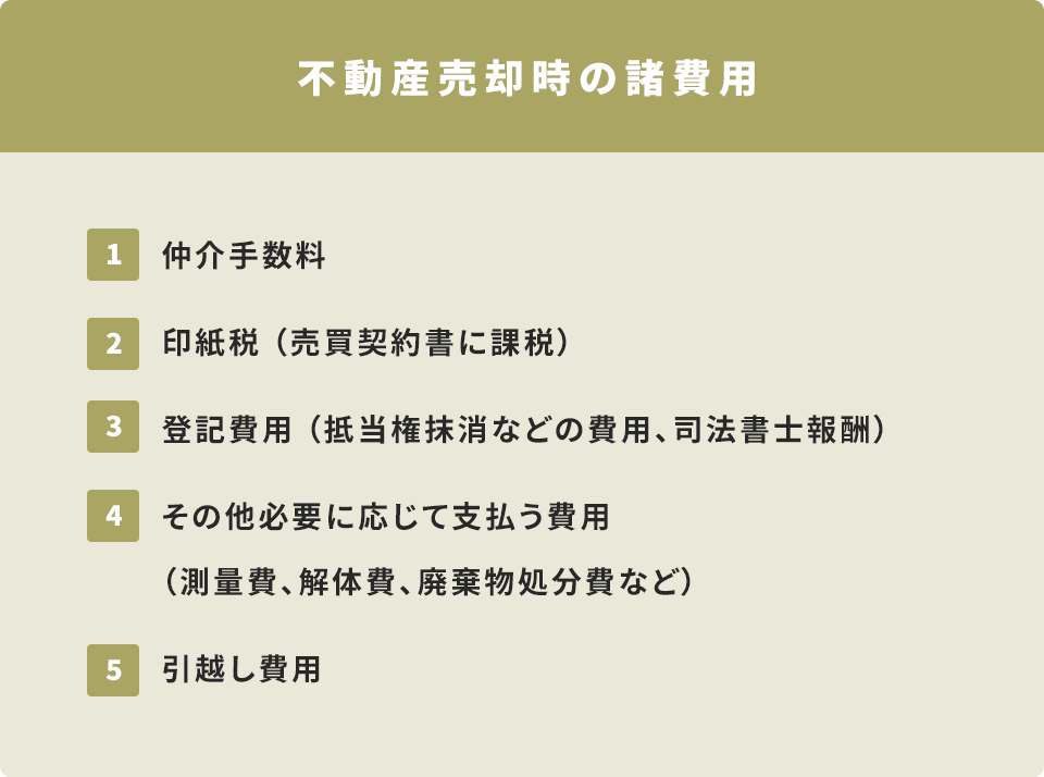 不動産の費用っていくら？