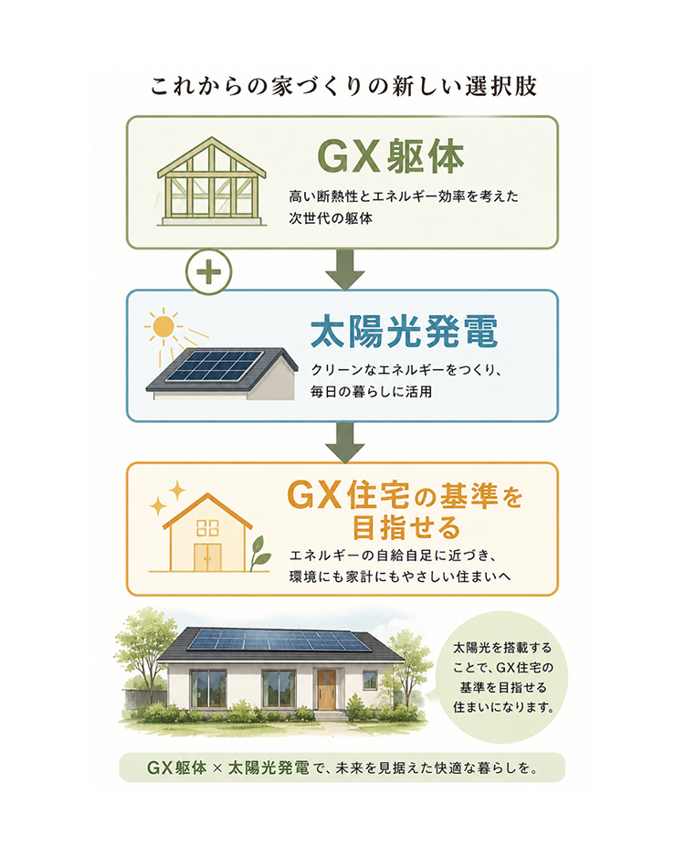 玉名市中尾|7期4号地|性能