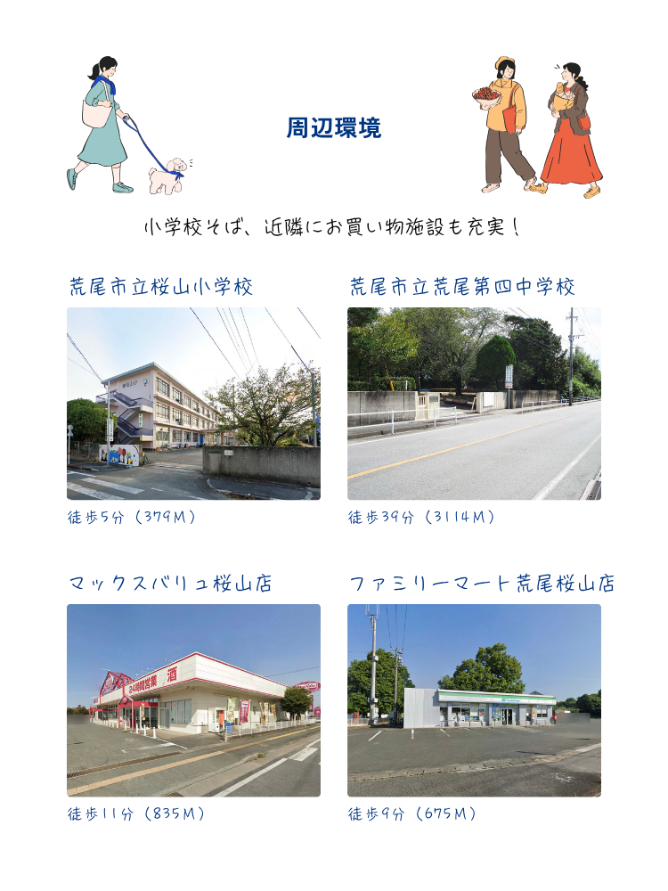 桜山町周辺環境