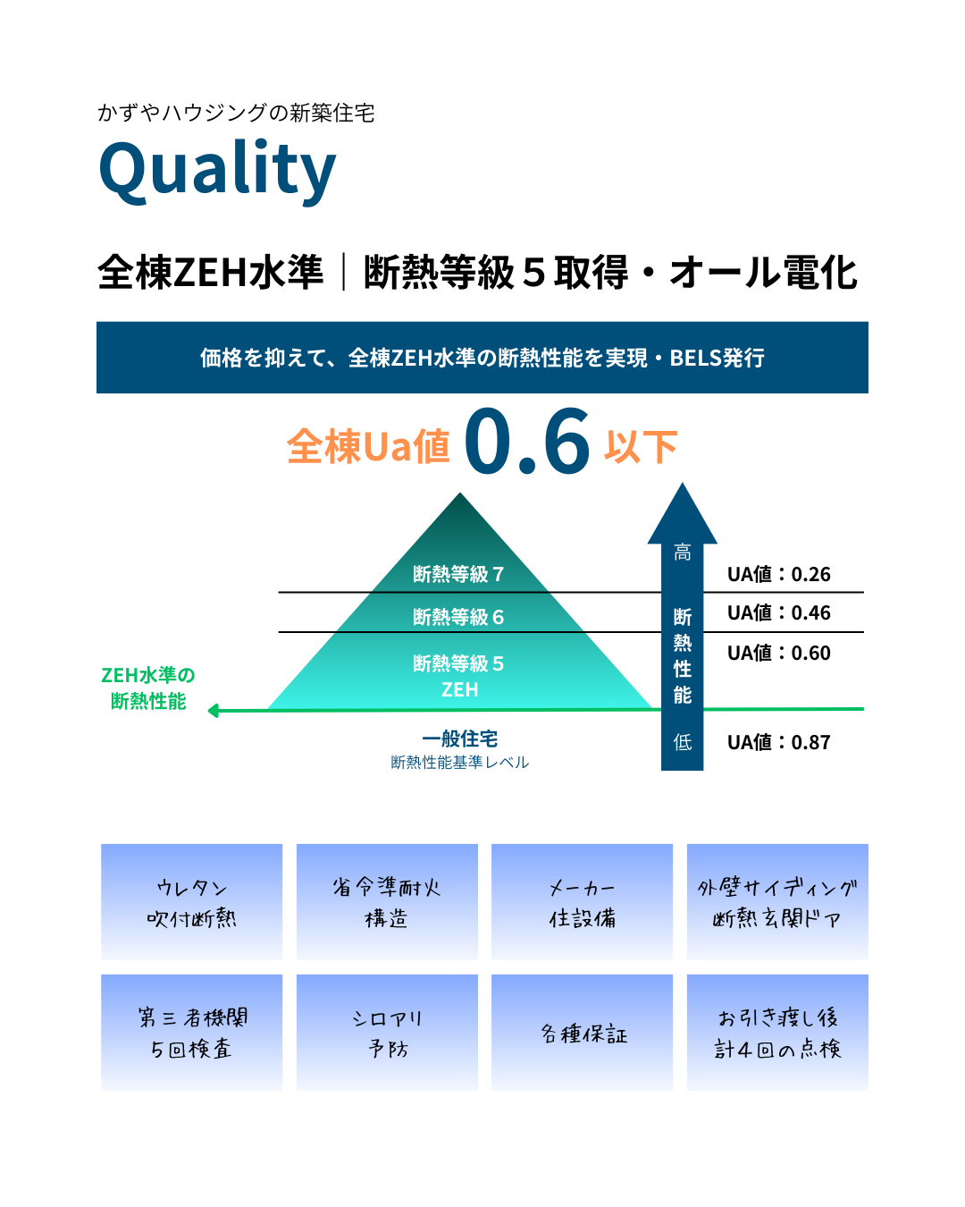 新築性能